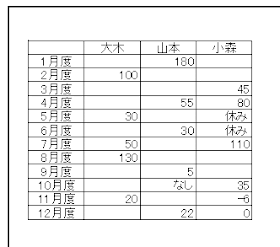 行列番号なしの印刷プレビュー画面