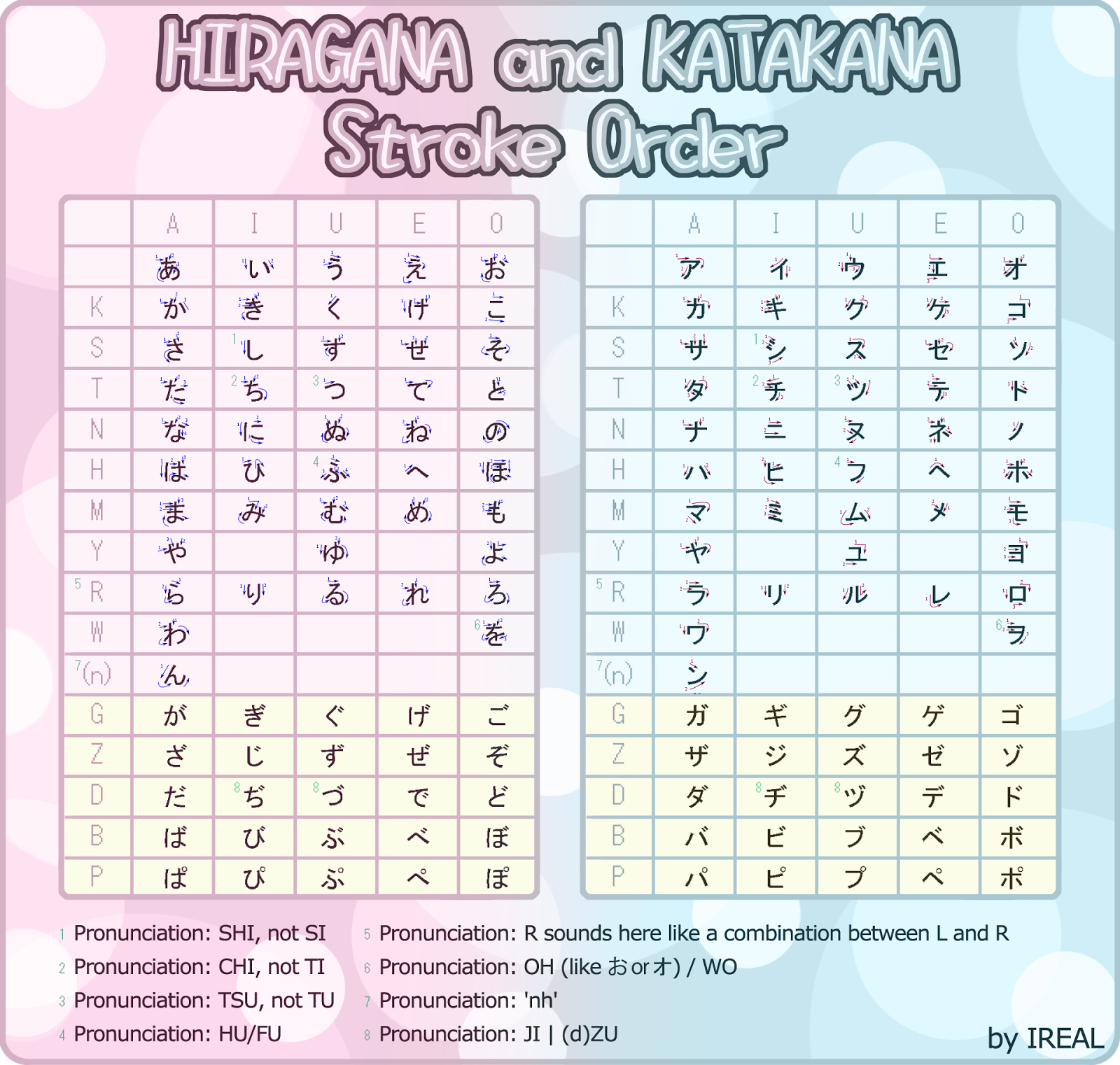 Hiragana Chart With Ten Ten Huruf hiragana katakana dan