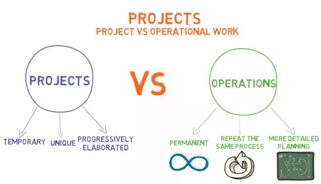 What is Difference Between Project and Operation