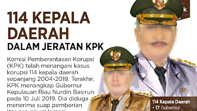  Ingat! Untuk Apa Menang Pilkada Kalau Hanya untuk Masuk Bui?