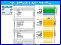 Inilah Hasil Nilai UKG 2015 Semua Provinsi Lengkap