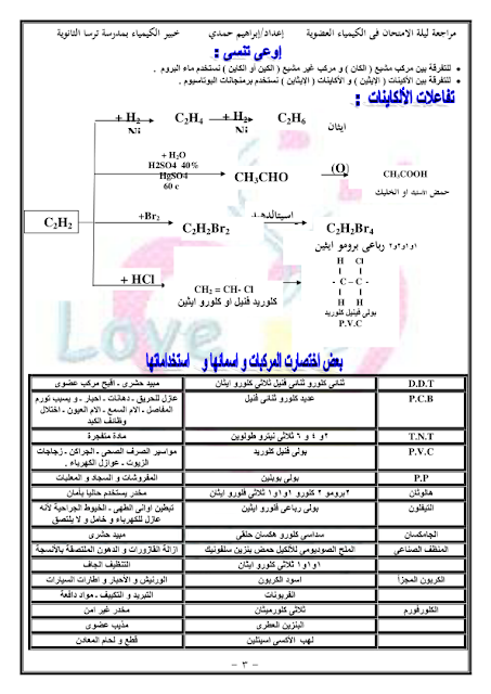 الكيمياء العضوية الثانوية العامة 