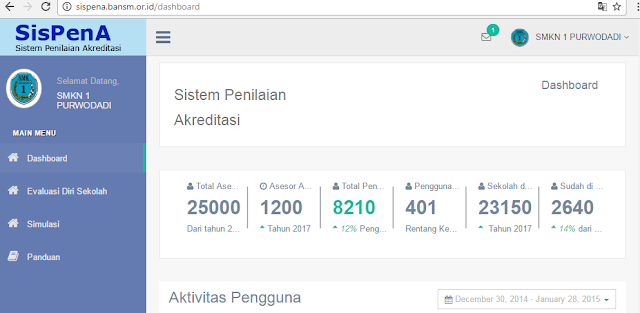 Tutorial ini akan memberikan pemahaman kepada Sekolah bagaimana menggunakan Aplikasi SisPe Panduan Sistem Penilaian Akreditasi SisPenA