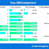 Comparison of CRM systems