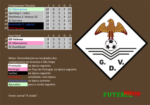 classificação campeonato regional distrital associação futebol angra heroísmo 2002 desportivo velense