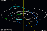 http://sciencythoughts.blogspot.co.uk/2016/08/asteroid-2016-ng33-passes-earth.html