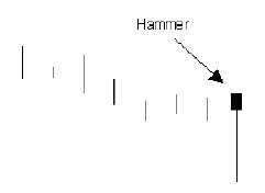 Hammer