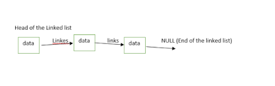 Linked list peepgrams.com