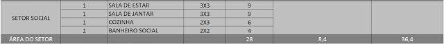Programa Arquitetônico - Área de Construção Total de cada Setor