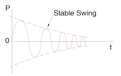 stable-power-swing