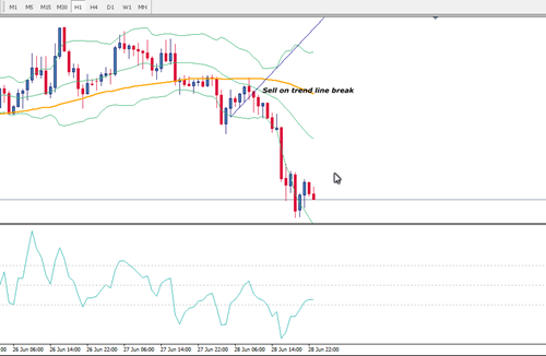 AUDUSD hidden div 27 june 2013-1