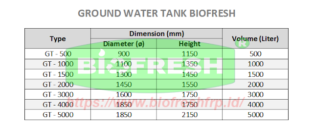 Ground Water Tank Biofresh