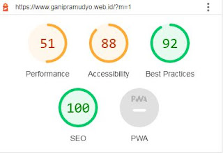 Hasil uji lighthouse google di ganipramudyo.web.id