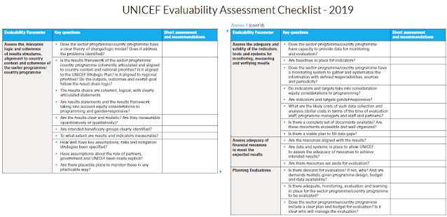 UNICEF Checklist for conducting evaluability assessments