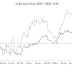 SHAKING OUT WEAK HOLDERS / GOLDMONEY INSIGHTS