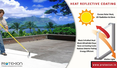 Heat reflective coating