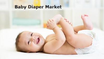 Baby Diaper Market