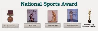 National Sports Award For Government Exam