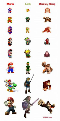 Nintendo chart with big evolved