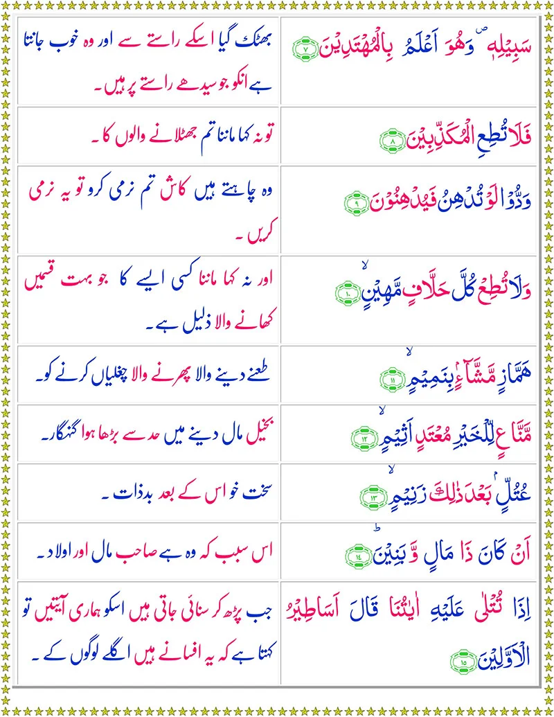 Surah Al-Qalam with Urdu Translation,Quran,Quran with Urdu Translation,