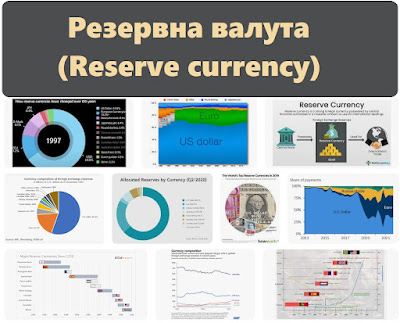 Резервна валута