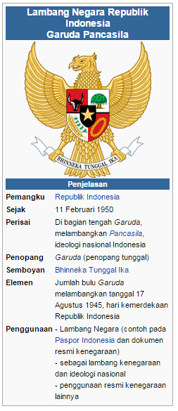 Tahukah Anda asal muasal lambang negara Garuda  Pancasila 