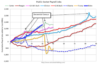 Public Sector Payrolls