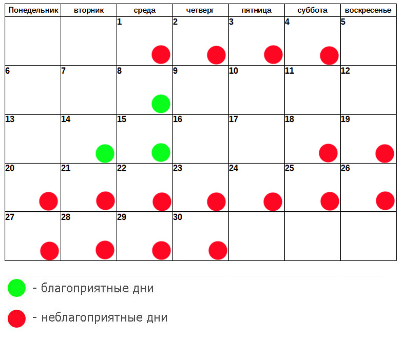 Лунный календарь чистки лица ноябрь 2017