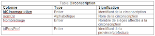 EFF - Examen de Fin de Formation TDI Pratique 2012 V1-V2-V3