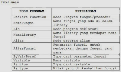 Visual basic