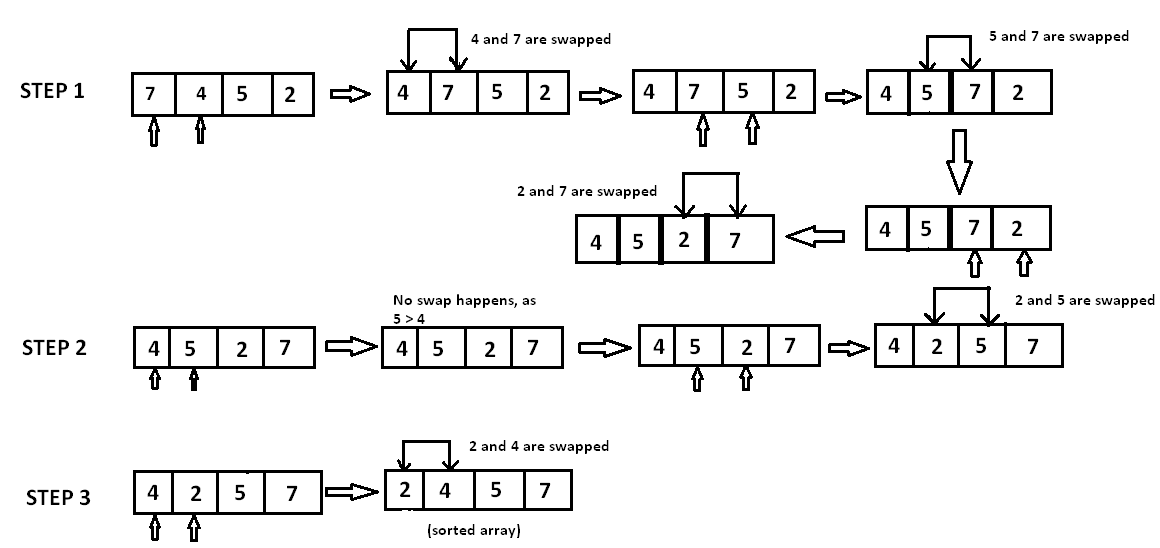 Bubble Sort Tracing