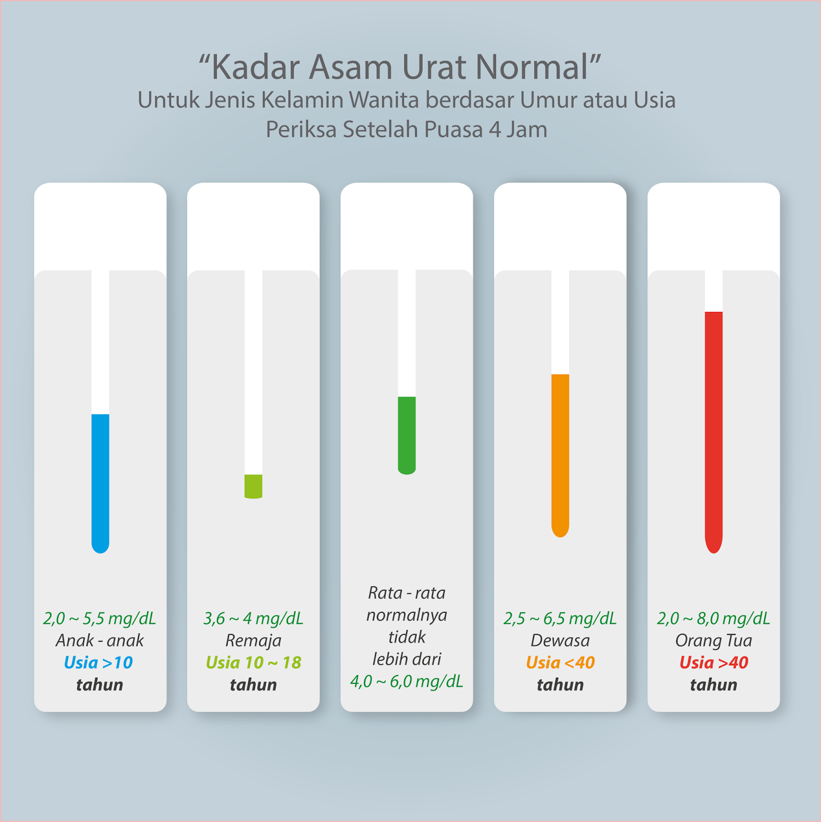 Berapa Kadar Gula dan Asam Urat Normal ?  Semut Jepang 