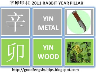 2011 luck rabbit year luck