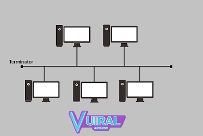 Gambar Topologi Jaringan Bus