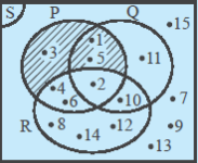 Menyajikan Operasi Himpunan dalam Diagram Venn