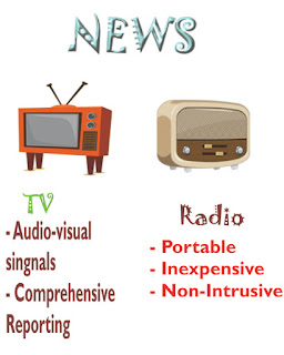 Some think that radio is the best way to get news while other think that television is better for this purpose