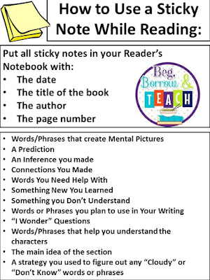 Interactive Sticky Note comprehension activity that tracks students' thinking.