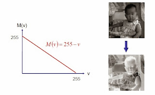 Contoh Negative Image + Rumus