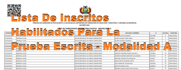 Lista De Inscritos  Habilitados Para La  Prueba Escrita - Modalidad A