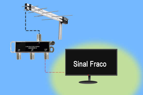 Divisor de sinal de TV