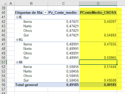 PowerPivot: LOOKUPVALUE como alternativa a CROSSFILTER en DAX