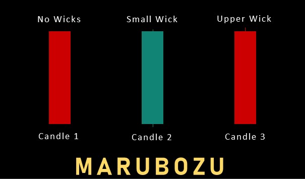 representation of marubozu red and green candlesticks