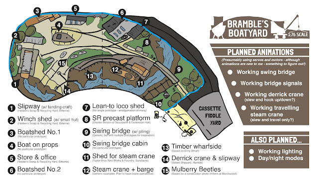 An annotated plan of Bramble's Boatyard.