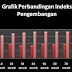 LAPORAN PRAKTIKUM FARMAKOGNOSI PENETAPAN INDEKS PENGEMBANGAN PENETAPAN INDEKS PENGEMBANGAN