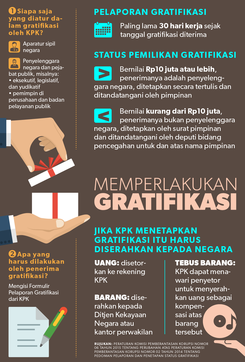Gratifikasi