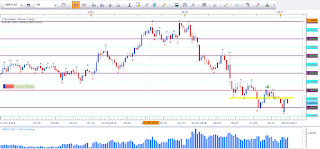 Weekly chart GBP vs CAD