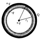 Solutions Class 12 Physics Chapter-2 (Electrostatic Potential and Capacitance)