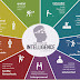 Multiple Intelligences: Finding the Best Approach to Your Child’s Learning