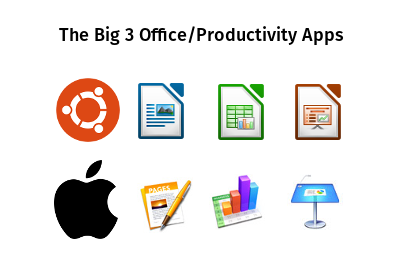 Big 3 Office/Productivity Apps