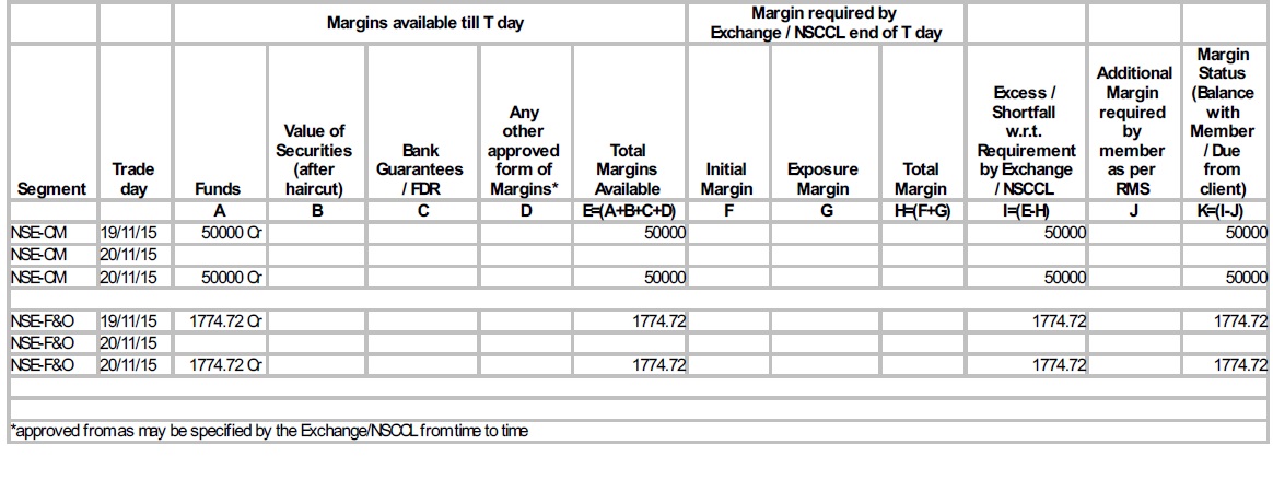 Understand Brokers Daily Margin Statement A Guide To Indian Investors - 